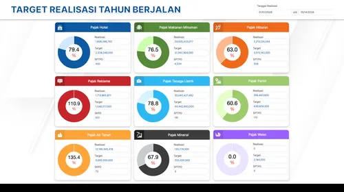 Antarmuka SIMPADA
