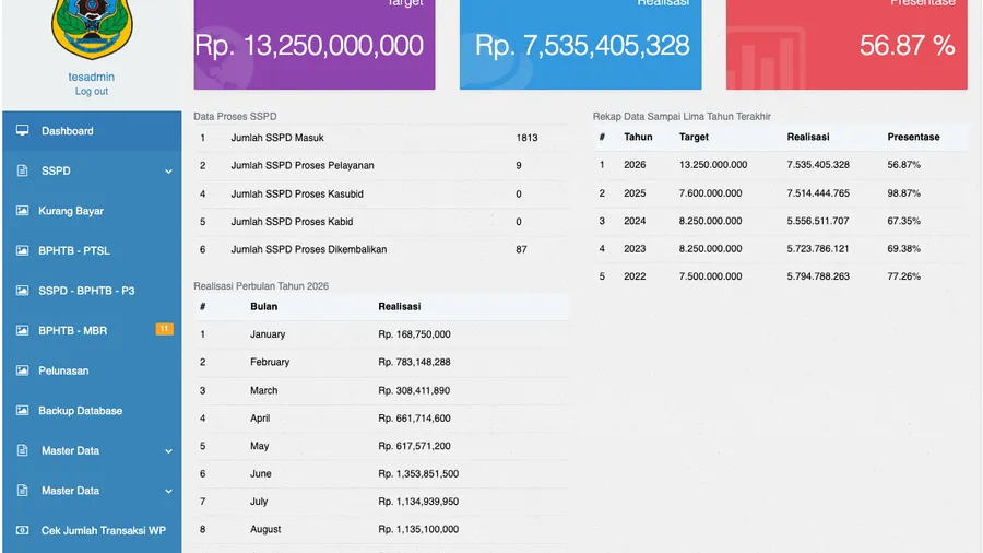 Penerapan Sistem Aplikasi BPHTB Berbasis Web: Akselerasi Validasi Berkas PPAT dan Sinkronisasi Bank BPD