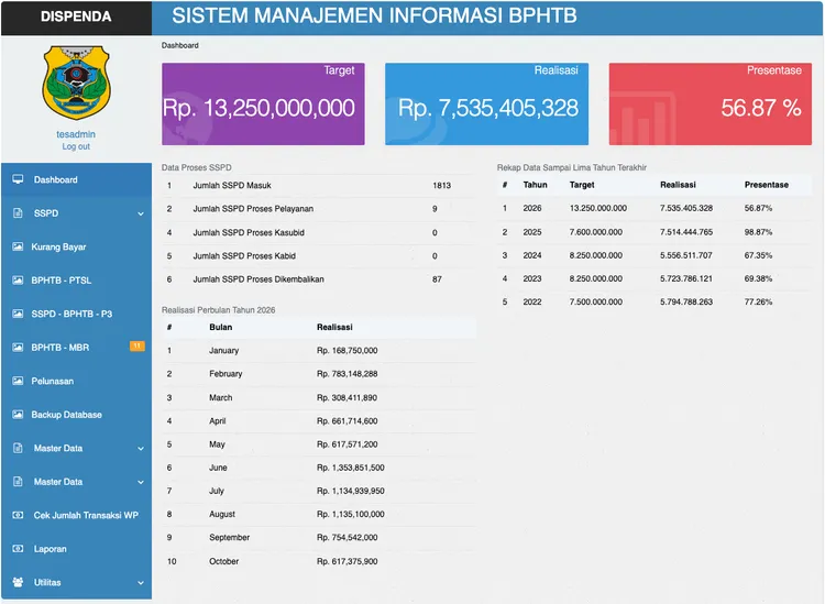 Tangkapan Layar Dashboard Monitoring SIBPHTB