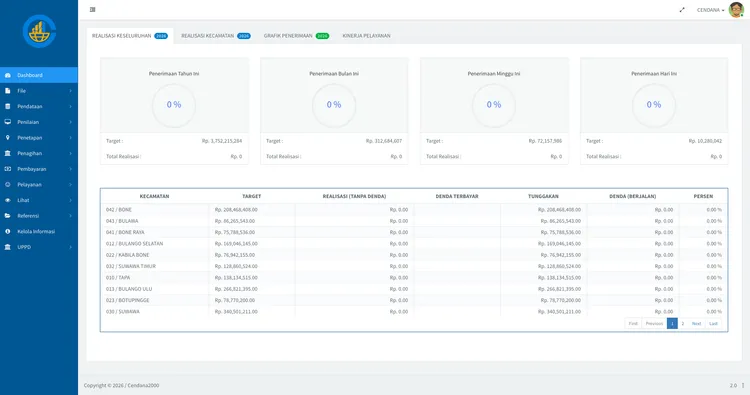 Tangkapan Layar Dashboard Monitoring Penerimaan SIMPBB